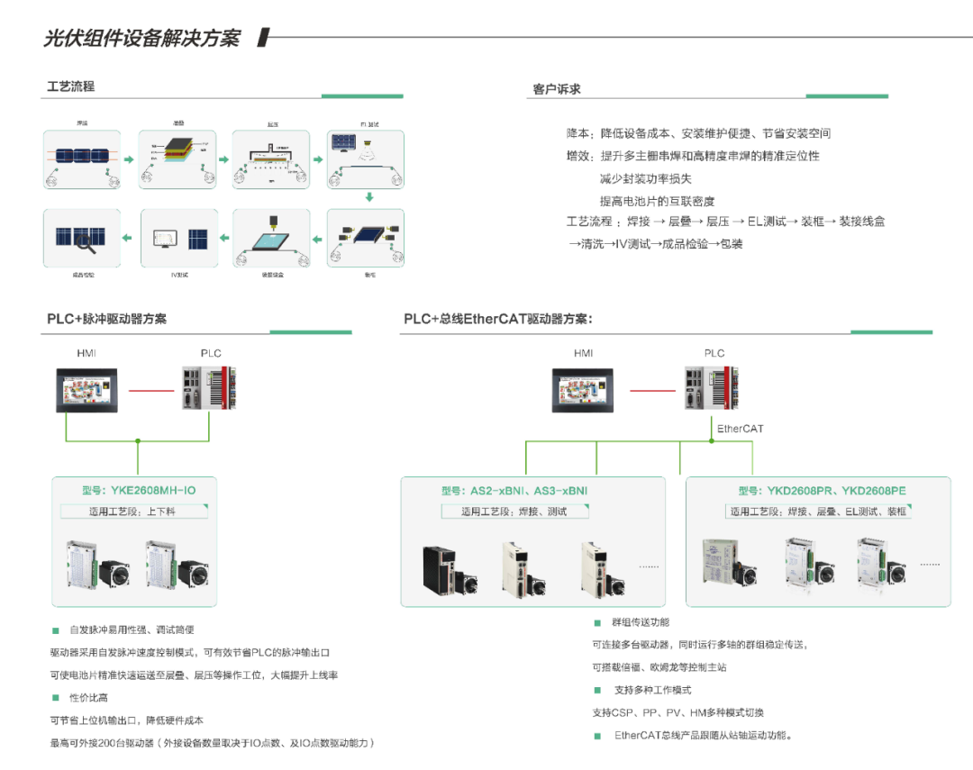 聚焦全球前沿技術(shù)，研控邀您參加SNEC2021光伏展